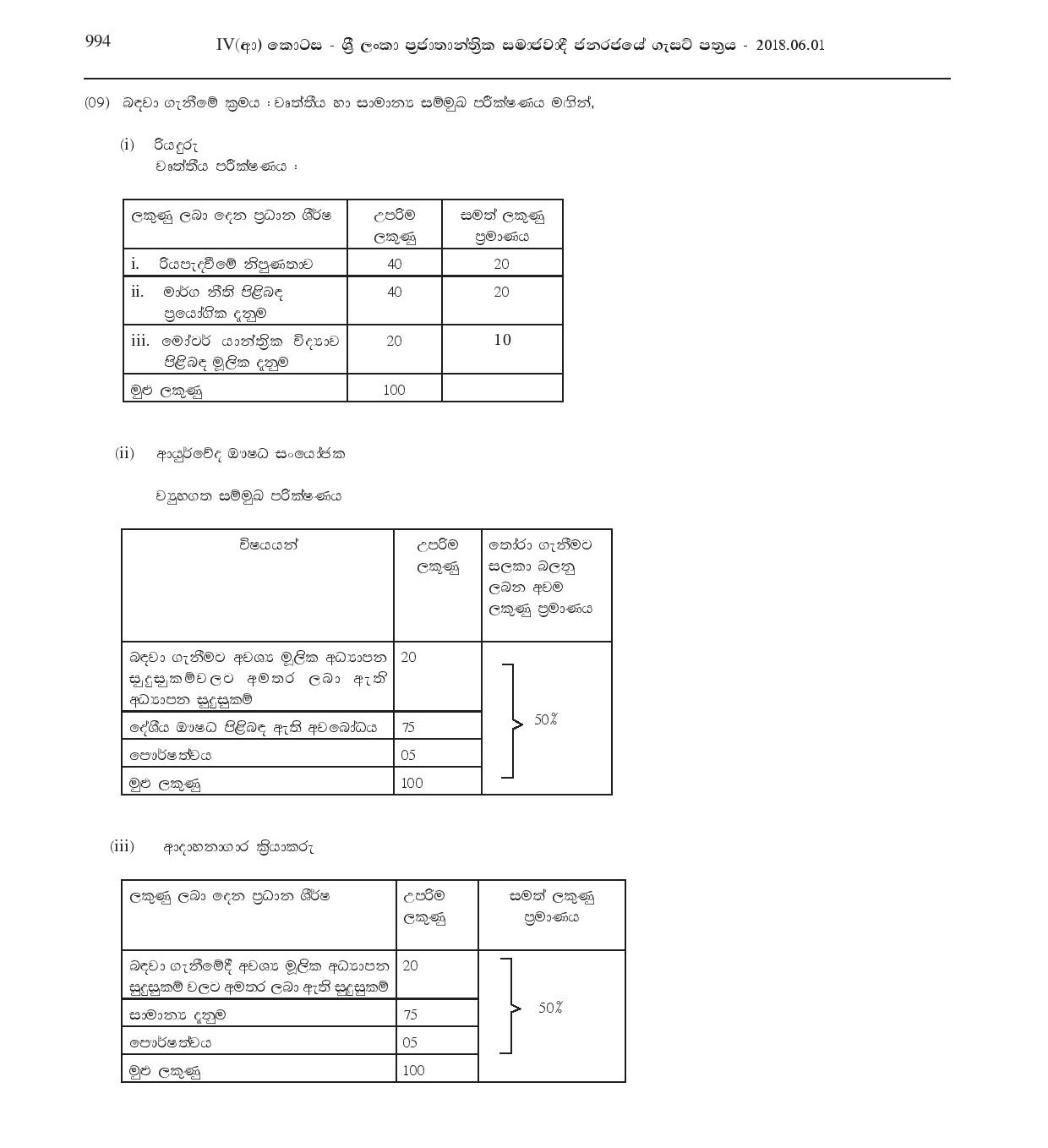 Driver, Ayurveda Dispenser, Crematorium Operator, Watcher, Health Labourer, Work Field Labourer - Maharagama Urban Council